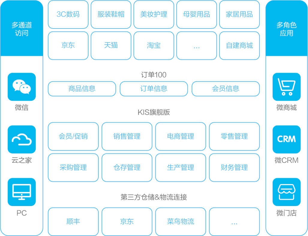 金蝶KIS云旗舰版
